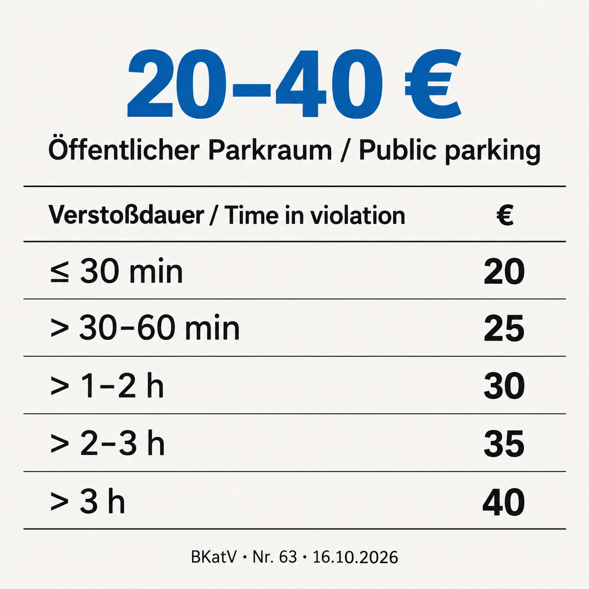 Public-parking penalty table. All five amounts are also provided in the following accessible table.