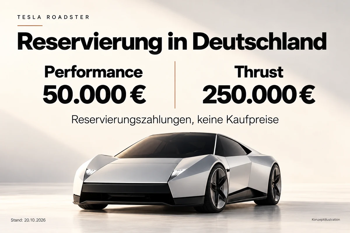 German Roadster reservation payments: Performance €50,000 and Thrust €250,000. These are reservation payments, not purchase prices. Checked 20 October 2026.
