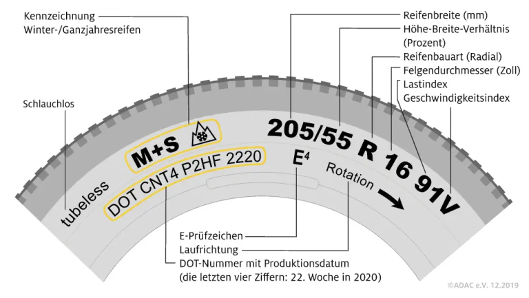 Diagram of a tyre sidewall showing tyre size, the Alpine symbol and the highlighted DOT code 2220.